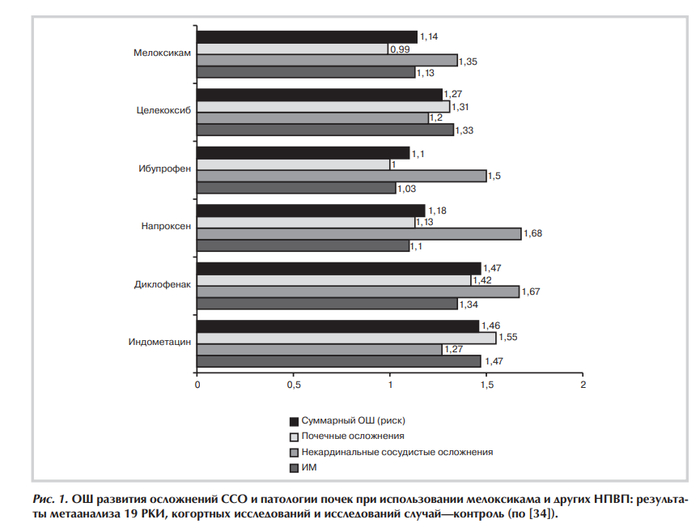    .  :            ,  -      (),     .  -  .