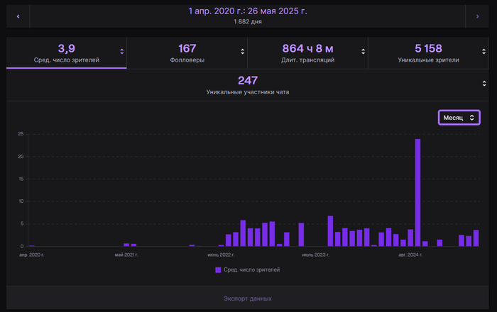 !     5     ? Twitchtv, , ,  , , , ,   , Telegram, , Valorant, 