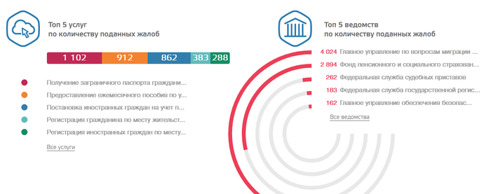 ���� �� ���������� ������� ����������� ����������� - ���� ������ ������� �������� ������