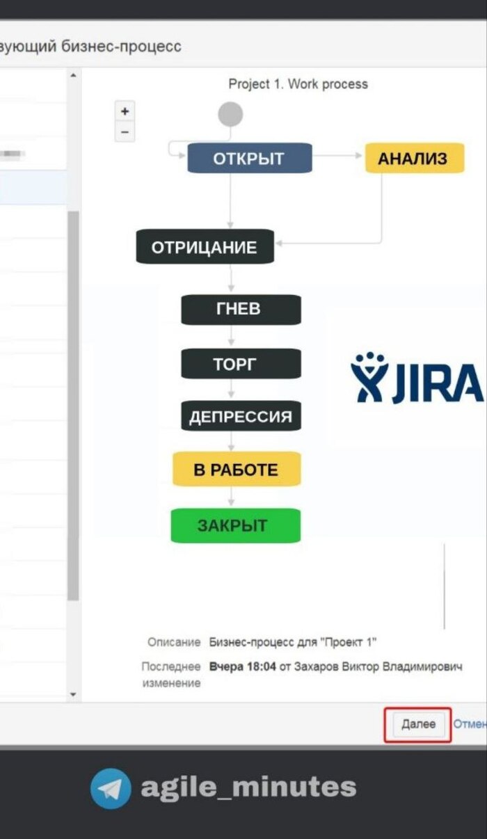   Jira     Jira, Agile, Scrum, Kanban, IT 
