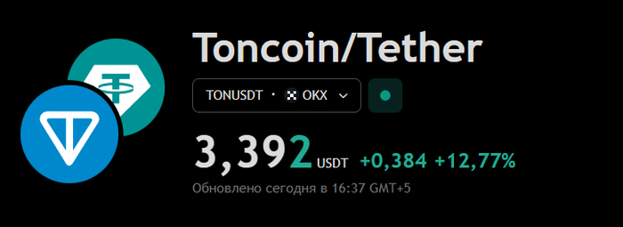 TON Foundation      Visa , , , , Ton, Telegram ()