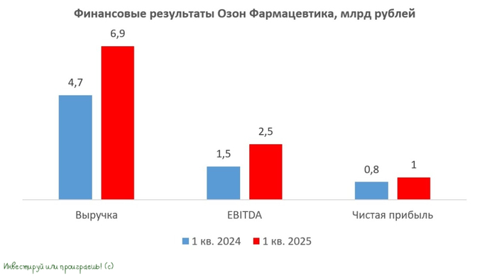 Озон Фармацевтика: дженерики - золотая жила российского фармрынка