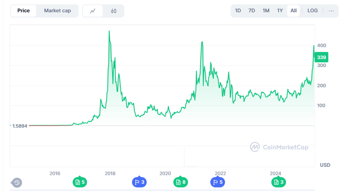     . Monero -    , , , ,  , 