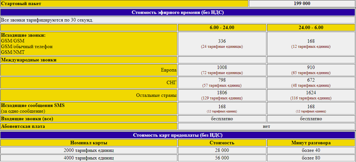  velcom    2001-2002 A1, 2001, 2002, , YouTube,  , YouTube (), 
