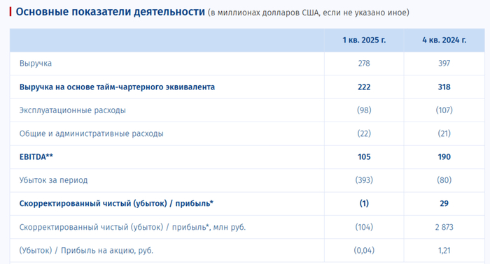    I . 2025 .  -         .   ?  , , , , , , , ,  , , , ,   , , , , , , , , 