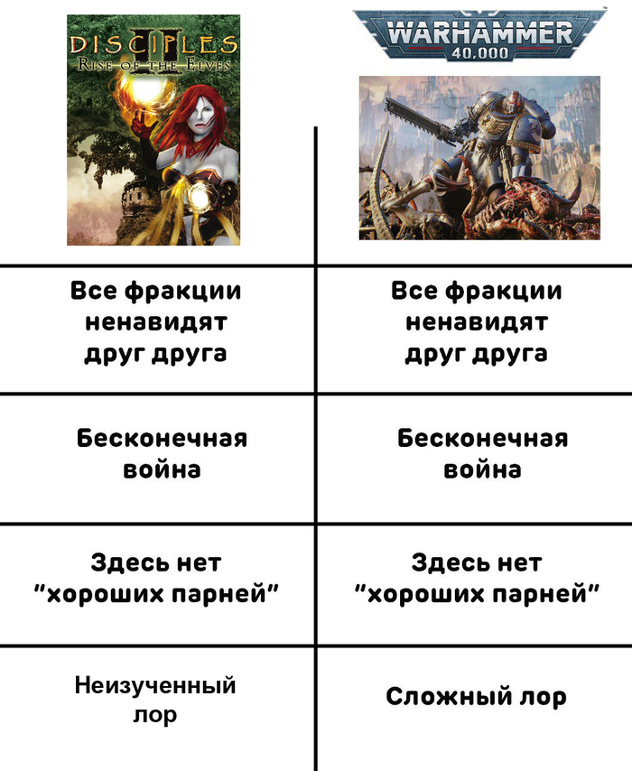  Disciples 2  Warhammer 40K  ,  ... Disciples 2, -,  ,  , Warhammer 40k,  ,  