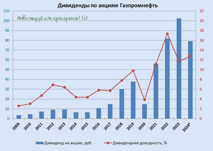 ����������� ���� �������������� ����� � ������ ��������