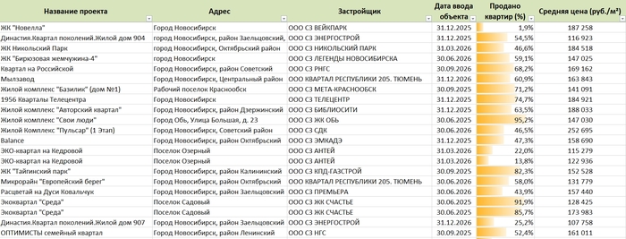        02.06.2025 .  Excel! , , ,  