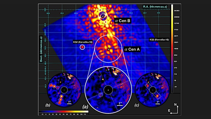 Поиск экзопланет в тройной система.