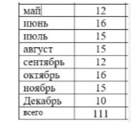  12  * 174    .              07.07.2025 . 