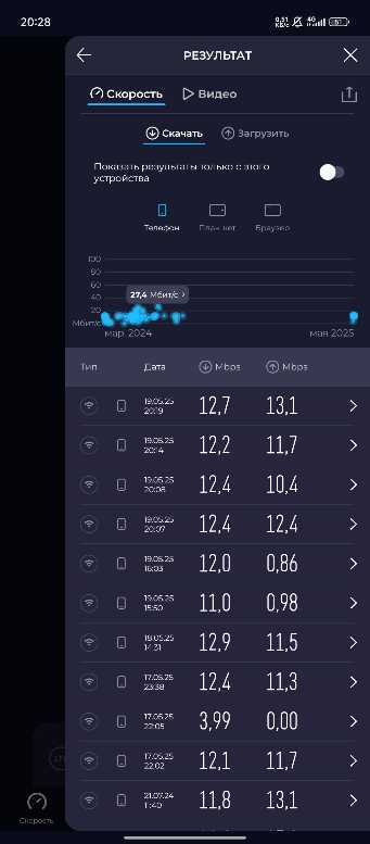 50+       .:        , , , Ipv4, Ipv6, Isp, , -, , 