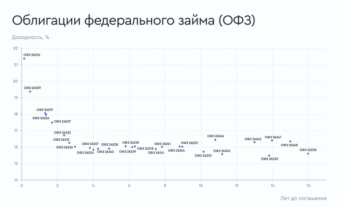   , , , ,  ,   , ,  ,  , , , , Telegram (), 