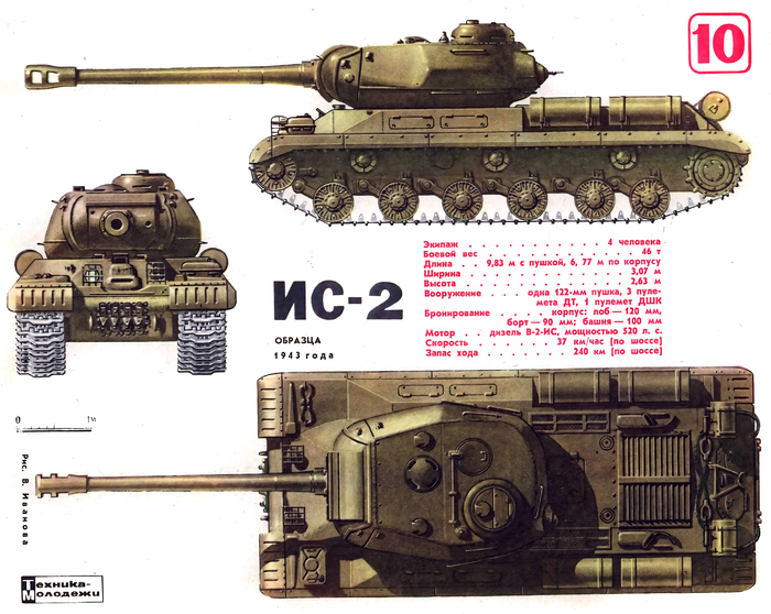 ИС-2 (обр. 1943 г.)