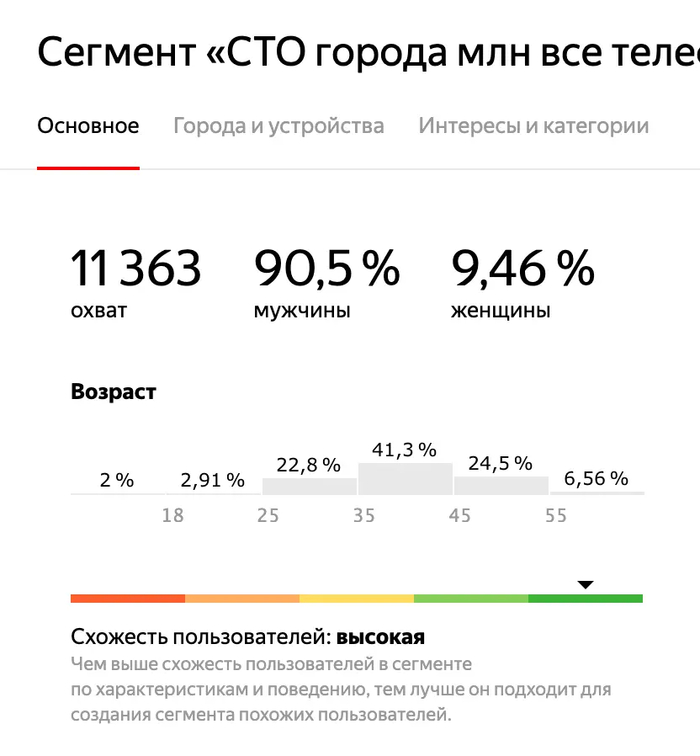 ������ ���������: 5 �������, ������� ������� ������ ������� ������� � �����������