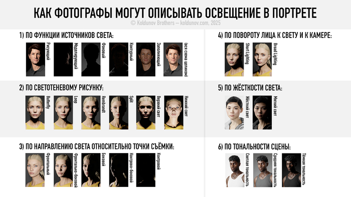    .   ,  , , , ,  , , YouTube, 