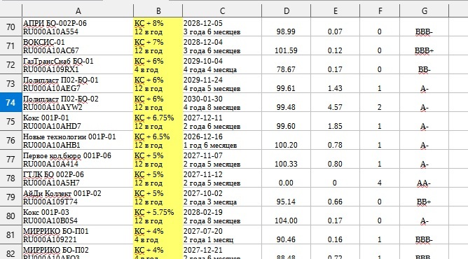 Пора покупать флоутеры ?!? Свежая таблица от 05.06.25