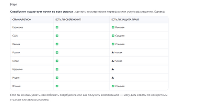 ����������� � �����������