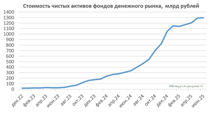 Денежная масса и капитализация: ищем точки роста роста российского фондового рынка