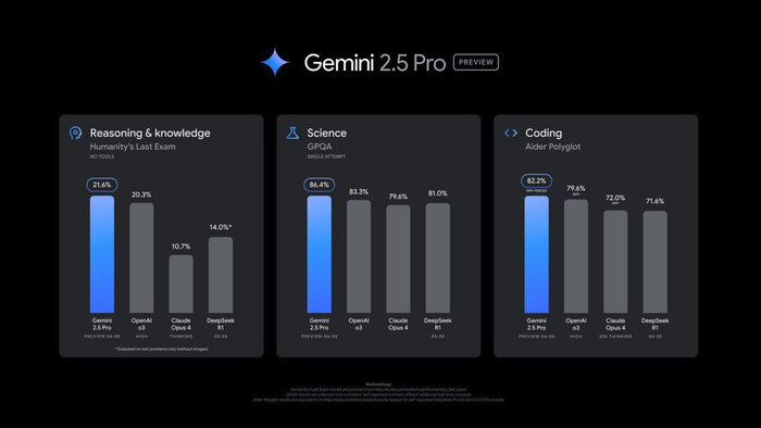 GEMINI 2.5 PRO   ,  , Google, Gemini, , , , Digital