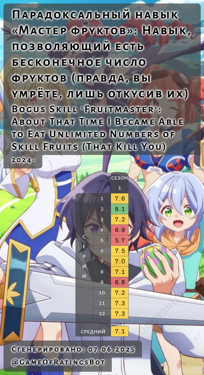    ,  ? , , , ,   , Telegram (), 