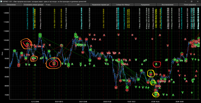 :   ,  :    (,  ).   ,         (  ).    ,   