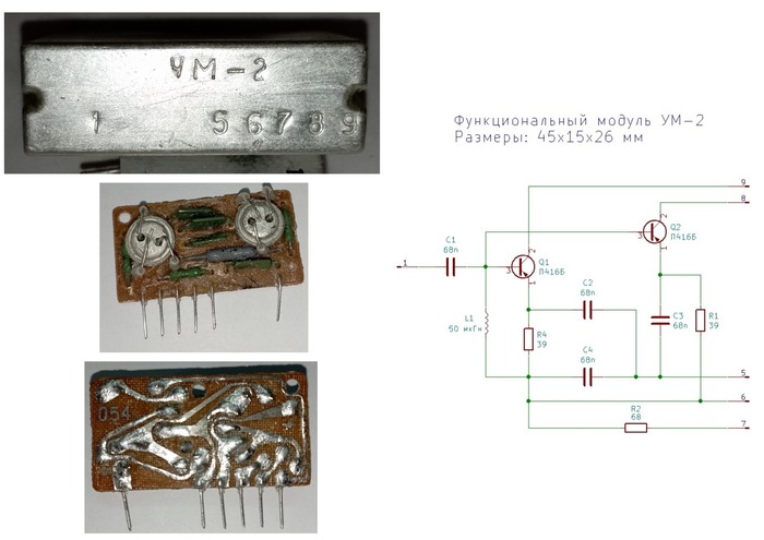 Функциональные модули