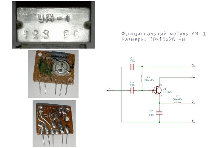 Функциональные модули