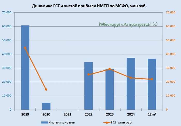 НМТП - заложник нефтяных потоков