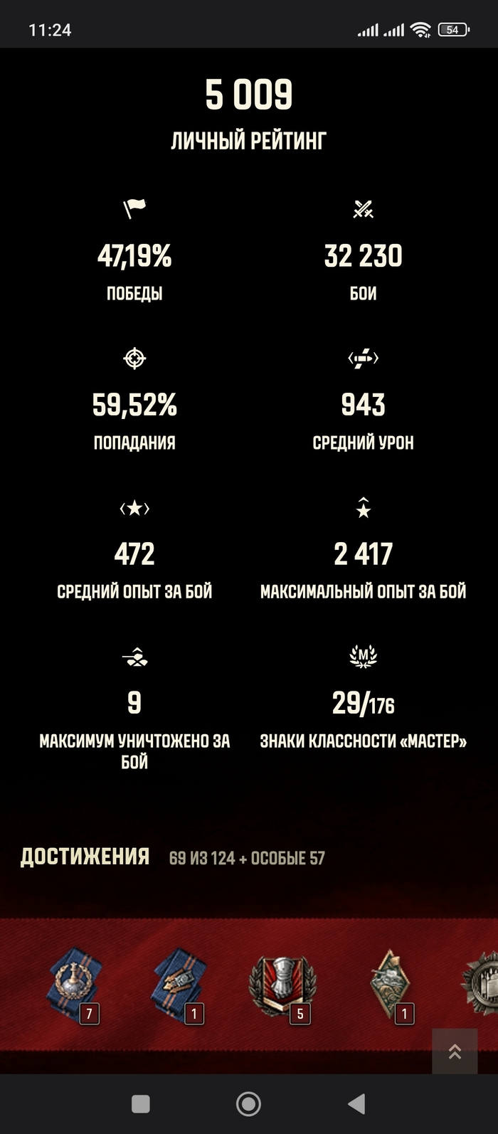 И заявка закрыта. Невозможно обратиться. Аккаунт с 2012 года много было вложено и сил и средств и времени и все из за одного обращения.