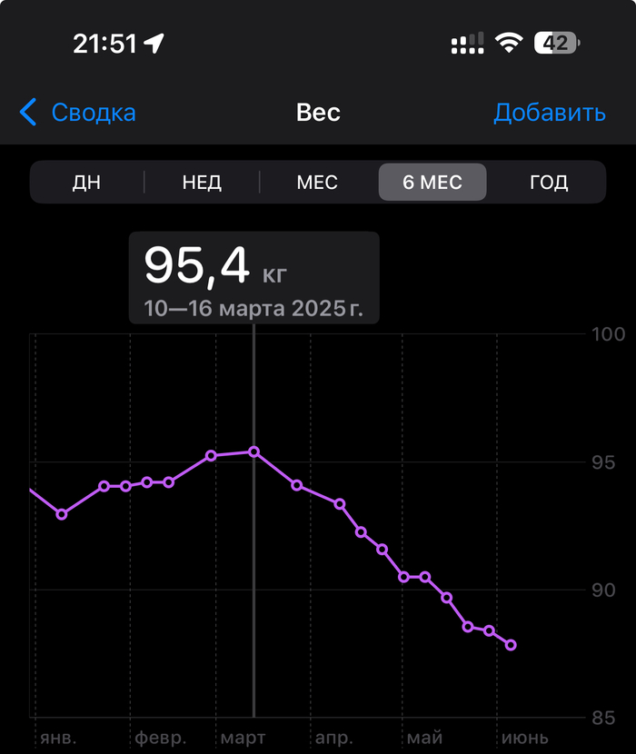 ������, ��������� � � 97, ������ �� �������� ������