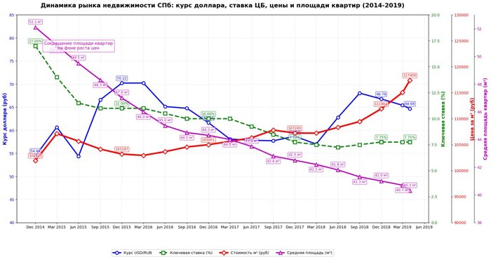 Какая ипотечная ставка оживит рынок недвижимости?