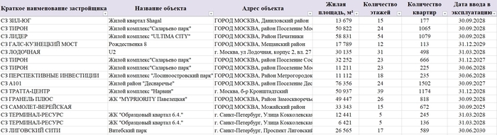  ,    ,   Excel! , ,  