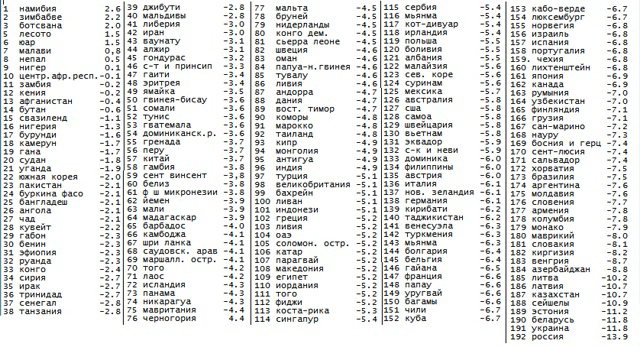 ������� � ����������������� ����� ����� �������� � �������� �� ������ ��������� 2019 ����