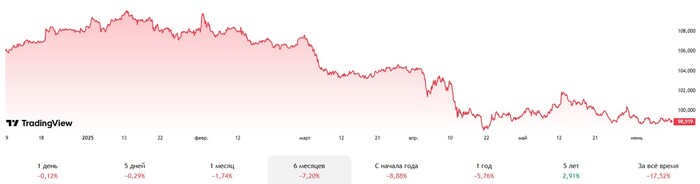 ������ �������