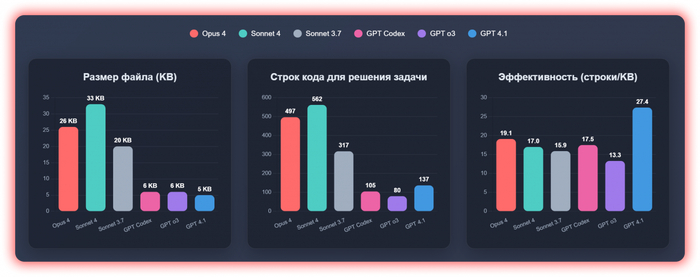Размер файлов, количество строк кода и его "эффективность"