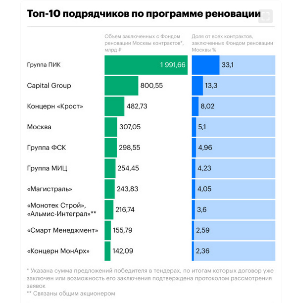 Московскому фонду реновации и московским городским властям Закон не писан (часть 6)