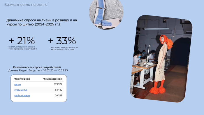 UnToxic Sewing: как адаптированные лекала и 3D-визуализация меняют швейное образование