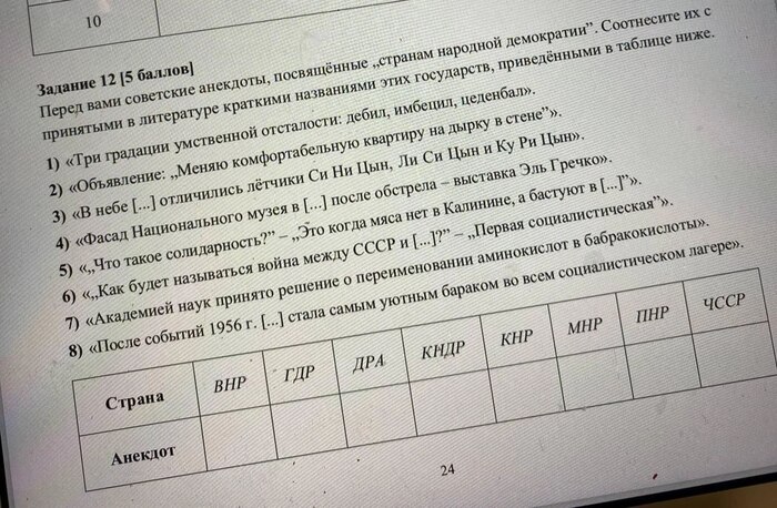Вопрос по исторической мемологии
