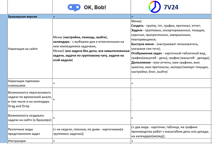 ����������� ������� � Ok,bob - Drag and Drop (����� ����� ������������� ������ ������������ ����, �� �� ����� ������)