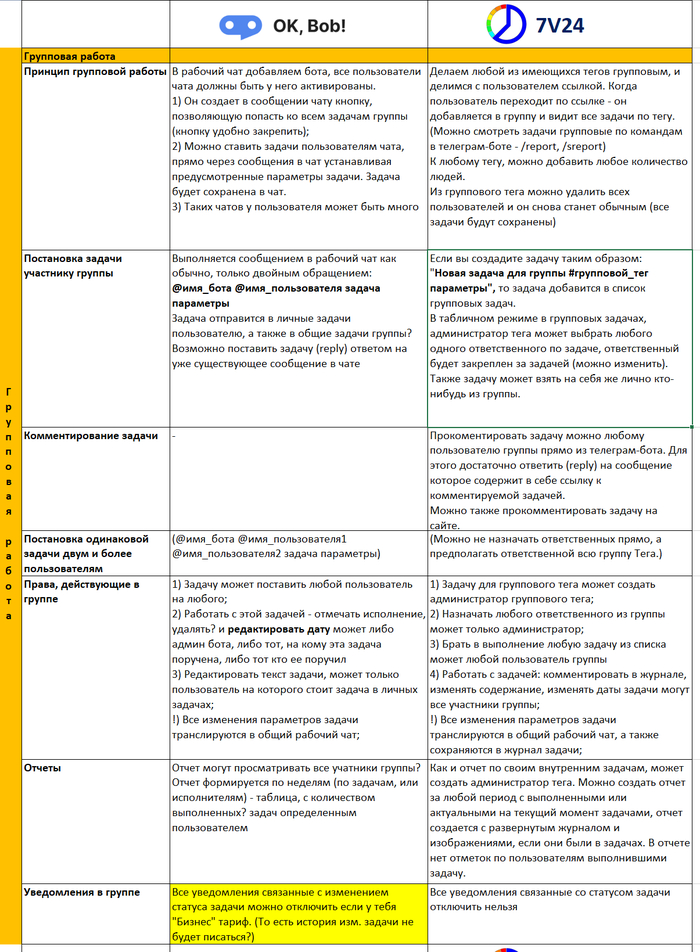 ��������� ������ � ��������� ������, ���������� ����������� =) 