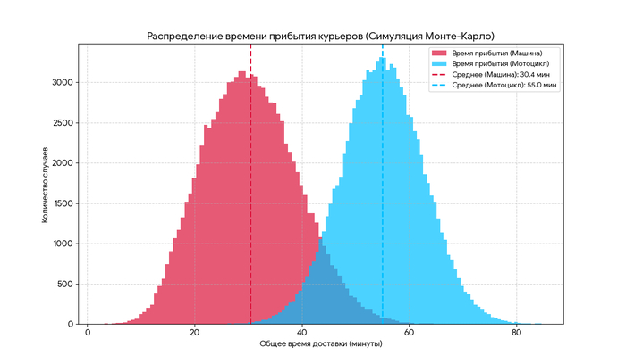  1  132:        &quot; &quot;   