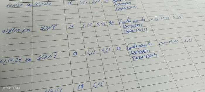 Тоже самое происходит и с другими журналами