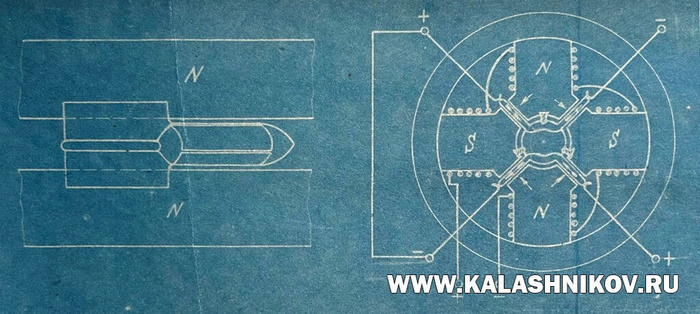 Электрическая схема магнитоэлектрического орудия МЭО-60. ВИМАИВиВС