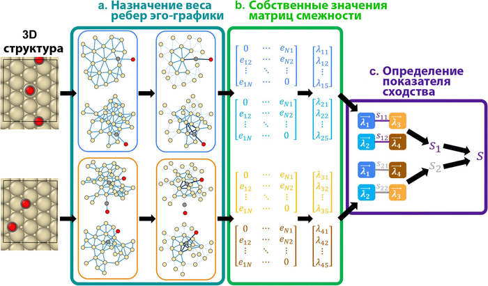  : ()   -     ; ()      ; ()           .