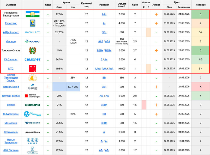   :     23.06  29.06.25 ( 1/3)