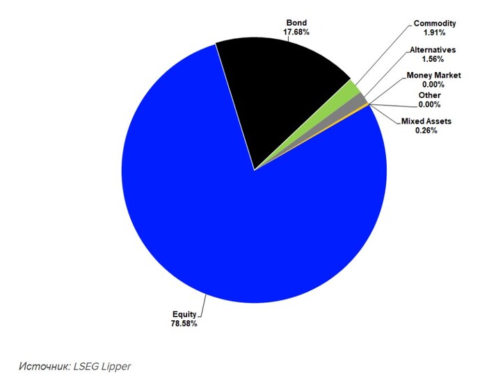  ,      ETF    , 31  2025 .
