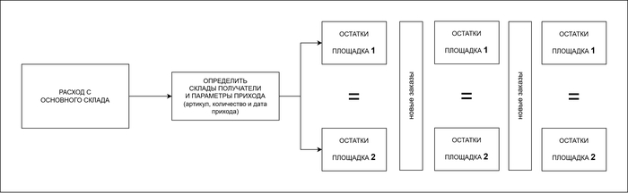 ��� ������ �������� ������� ���������� ���������