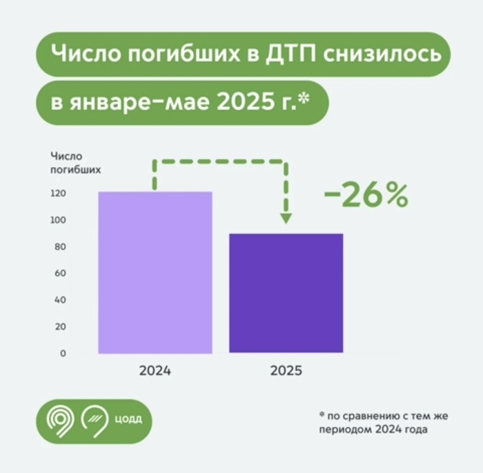  26%        .    5  2025      , , , , , , 
