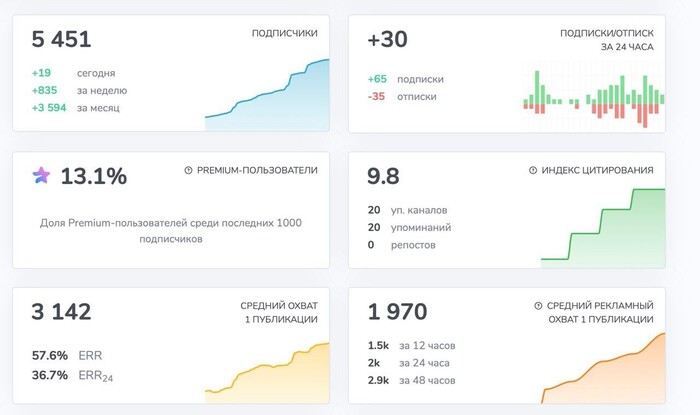 ��� ��� ���� ��� "��������� �����" � ��������: ��� ��� �������� �� ����� ����