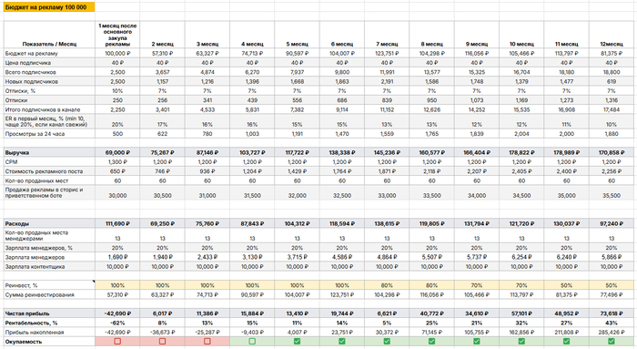 ��� ��� ���� ��� "��������� �����" � ��������: ��� ��� �������� �� ����� ����